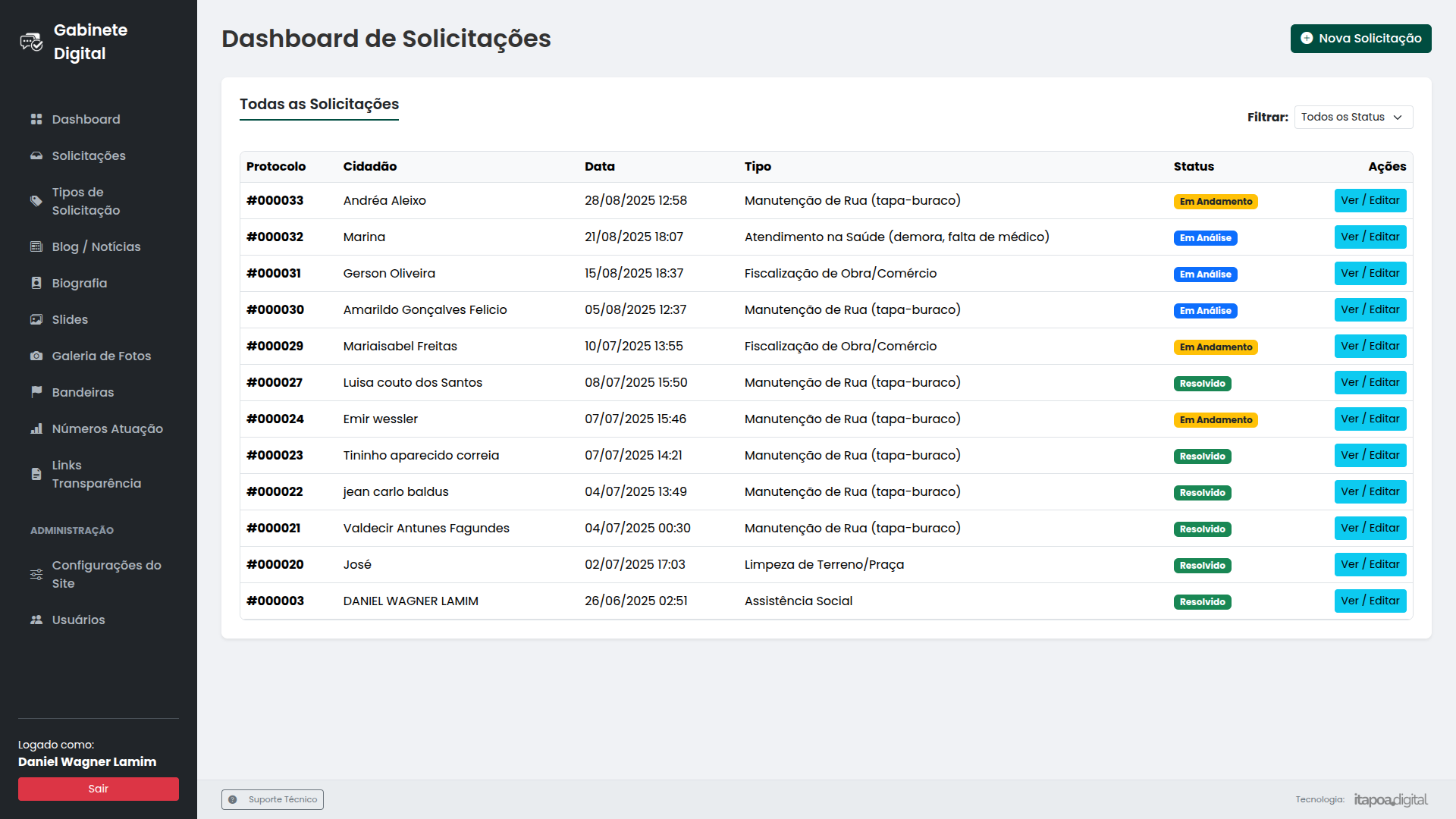 Dashboard do Sistema Gabinete Digital