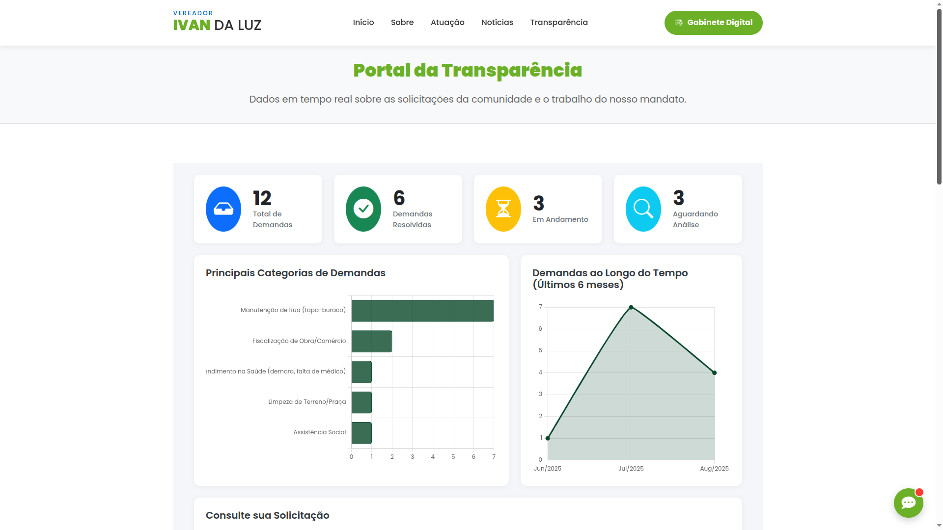 Portal da Transparência